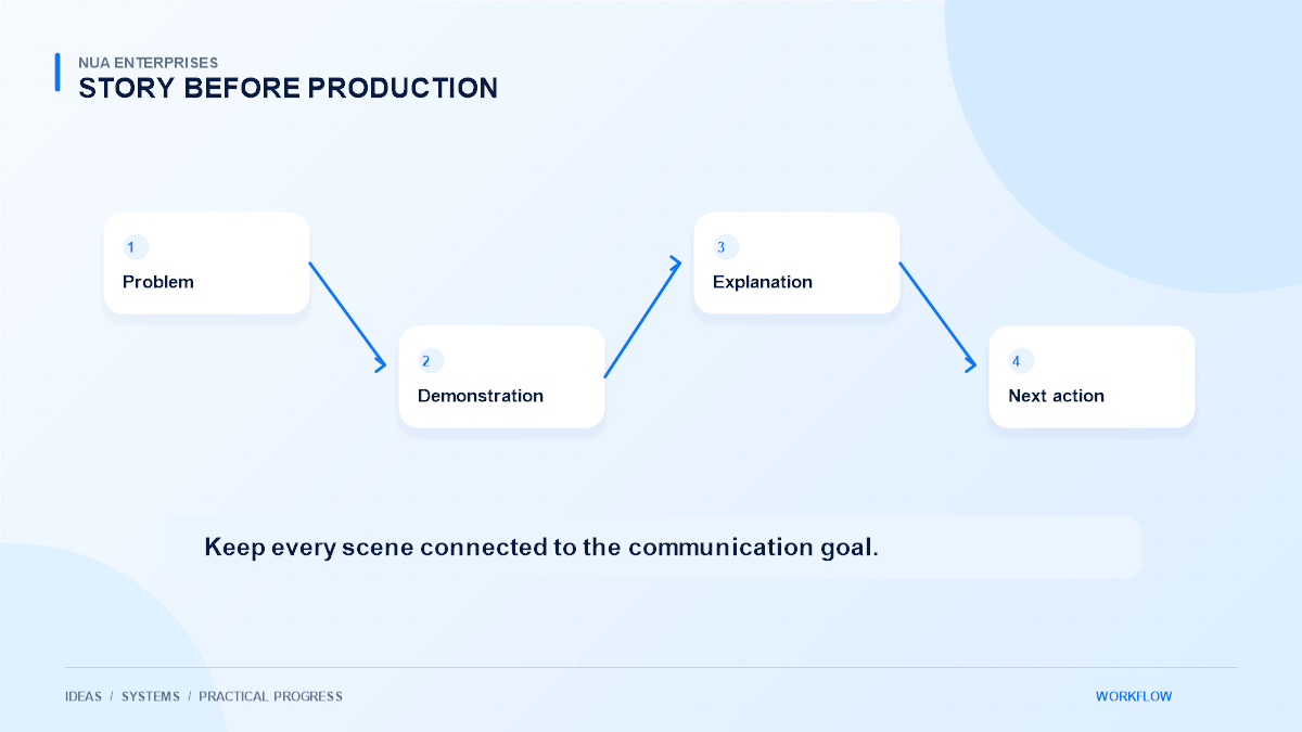 Business video storyboard with a customer problem, product demonstration, and clear next action