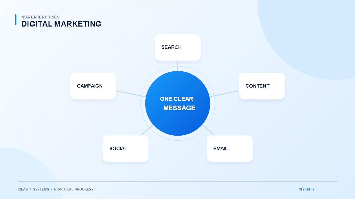 Original technology illustration of connected marketing channels surrounding a central campaign dashboard